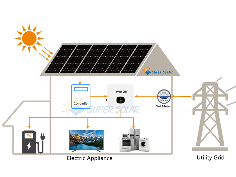 Hệ thống năng lượng mặt trời trên lưới, ngoài lưới và hệ thống năng lượng mặt trời lai là gì